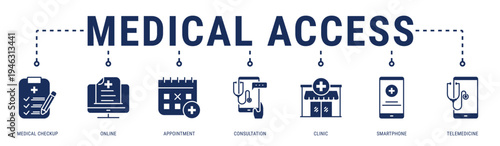 Medical Access web banner icon vector illustration featuring Medical Checkup, Online, Appointment, Consultation, Clinic, Smartphone and Telemedicine