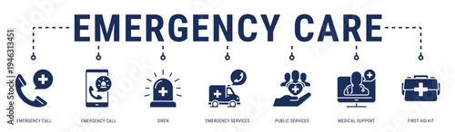 Emergency Care web banner icon vector illustration with Emergency Call, Siren, Emergency Services, Public Services, Medical Support and First Aid Kit