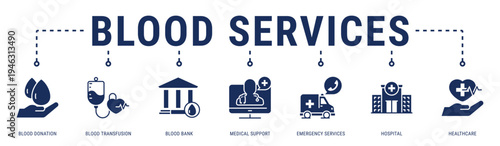 Blood Services web banner icon vector illustration featuring Blood Donation, Blood Transfusion, Blood Bank, Medical Support, Emergency Services and Hospital