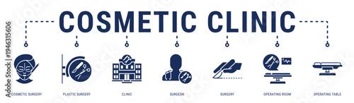 Cosmetic Clinic web banner icon vector illustration featuring Cosmetic Surgery, Plastic Surgery, Clinic, Surgeon, Surgery, Operating Room and Operating Table