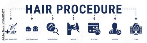 Hair Procedure web banner icon vector illustration featuring Hair Transplant, Microsurgery, Implant, Recovery, Surgeon and Clinic