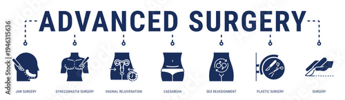 Advanced Surgery web banner icon vector illustration with Jaw Surgery, Gynecomastia Surgery, Vaginal Rejuvenation, Caesarean, Sex Reassignment and Plastic Surgery