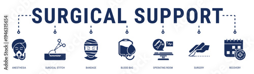 Surgical Support web banner icon vector illustration with Anesthesia, Surgical Stitch, Bandage, Blood Bag, Operating Room, Surgery and Recovery