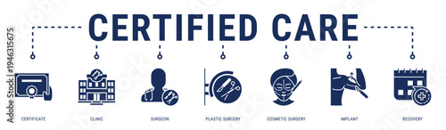 Certified Care web banner icon vector illustration with Certificate, Clinic, Surgeon, Plastic Surgery, Cosmetic Surgery, Implant and Recovery
