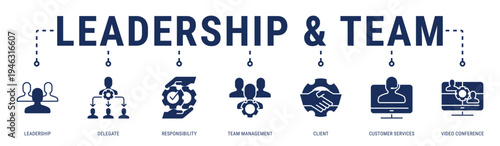 Leadership & Team web banner icon vector illustration featuring Leadership, Delegate, Responsibility, Team Management, Client and Customer Services