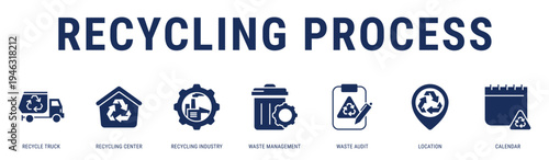 Recycling Process web banner icon vector illustration featuring Recycle Truck, Recycling Center, Recycling Industry, Waste Management, Waste Audit and Location