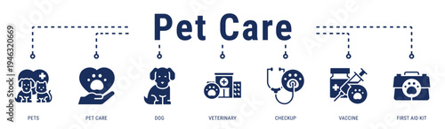 Pet Care banner illustrating essential veterinary services including checkups, vaccination, and first aid for animal health