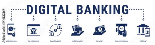 Digital Banking web banner icon vector illustration with Mobile Banking, Online Banking, Bank Transfer, Card Payment, Payment and Cash Withdrawal