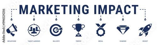 Marketing Impact web banner icon vector illustration featuring Megaphone, Target Audience, Bullseye, Trophy, Medal and Rocket