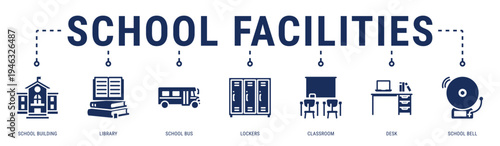 School Facilities web banner icon vector illustration with School Building, Library, School Bus, Lockers, Classroom and Desk