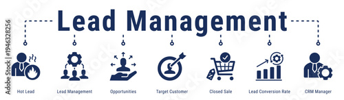 Lead Management web banner icon vector illustration featuring Hot Lead, Lead Management, Opportunities, Target Customer, Closed Sale and Lead Conversion Rate