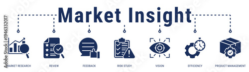 Market Insight banner visualizing research, feedback, and risk analysis to support efficient product management decisions
