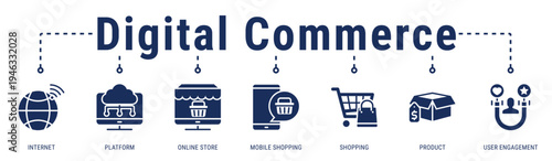Digital Commerce banner representing online platforms, mobile shopping, and user engagement in modern ecommerce environments