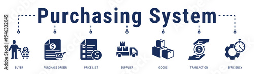 Purchasing System banner showing efficient buyer processes from price listing to order execution and transaction handling