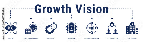 Growth Vision banner portraying enterprise collaboration, efficient time management, and strategic networks driving sustainable business growth