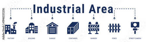 Industrial Area banner illustrating secured factory zones, storage facilities, and monitored construction environments