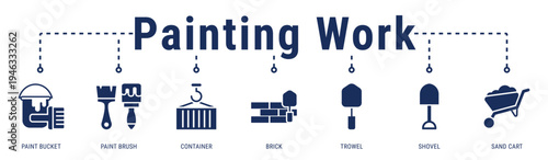Painting Work banner showing surface preparation and painting tools used in building finishing and renovation processes