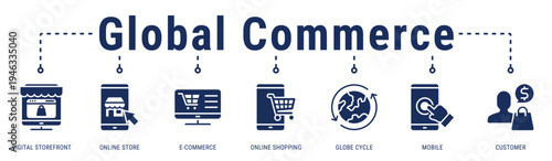 Global Commerce banner representing worldwide digital shopping experiences through mobile and online ecommerce platforms