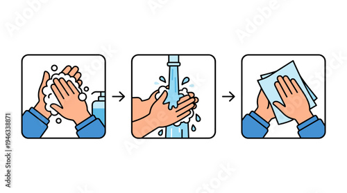Three-step illustration showing proper handwashing technique: applying soap, rinsing under water, and drying with a towel for hygiene.