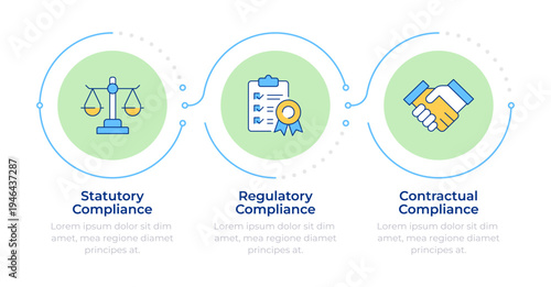 Core HR compliance areas infographic 3 steps. Business auditing, professional standards. Flow chart infochart. Editable vector info graphics icons. Montserrat-SemiBold, Regular fonts used