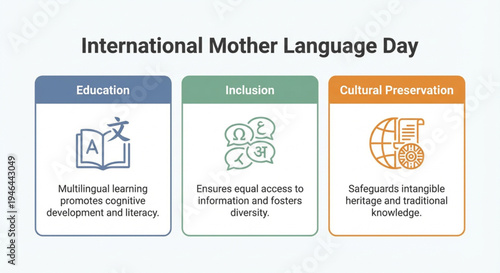Linguistic Diversity Value