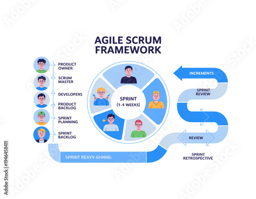 An Agile Scrum Framework vector graphic illustrating the process on a transparent background