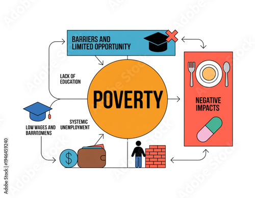 A vector graphic illustration of poverty concept on transparent background
