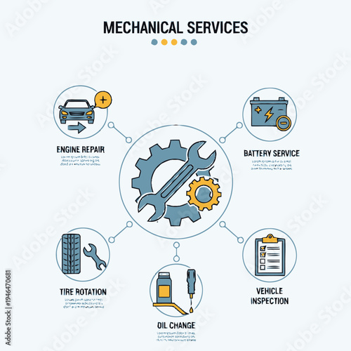 Comprehensive Guide to Mechanical Services Engine Repair, Battery Service, Tire Rotation, Oil Change, and Vehicle Inspection