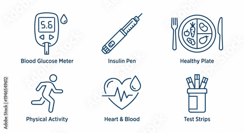 Diabetes care management icons illustrating blood glucose, insulin, diet, and activity