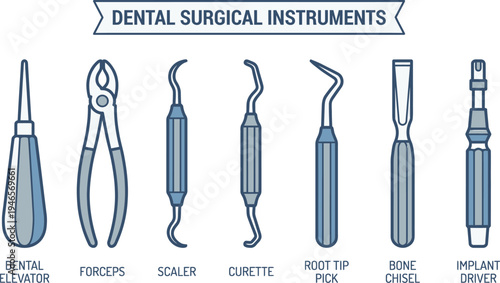 A collection of various dental surgical instruments including elevators, forceps, scalers, and bone chisels are displayed in a blue and gray graphic layout.