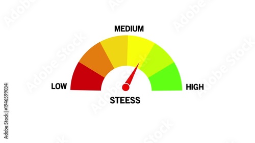 Stress Level Text or Word Low and Medium to High Meter Concept Animation. High stress level indicator, on white Background and features 4k Motion graphics video