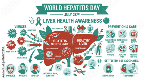 World Hepatitis Day - Liver Health Awareness Poster vector illustration