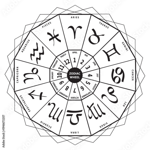 12 Signes du Zodiaque - Roue avec Couleurs et Mois - Langue Anglais - Noir et Blanc