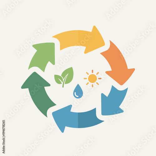 Circular flow diagram illustrating the cycle of water, energy, and nutrients.