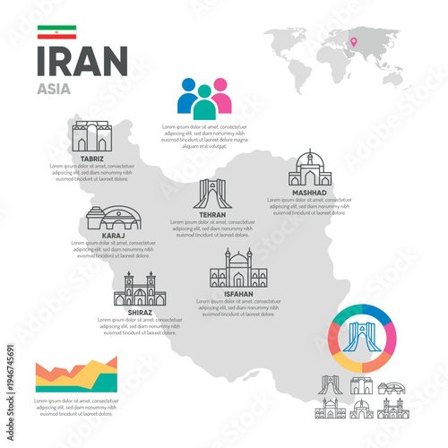 An infographic map of Iran in Asia with major cities and landmarks