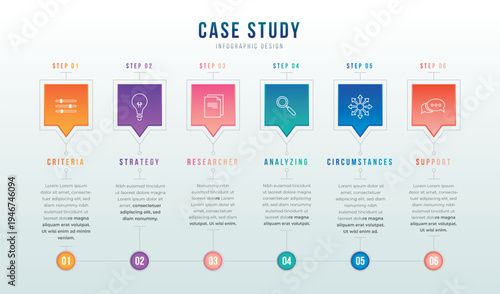 A colorful infographic illustrating the steps of a case study