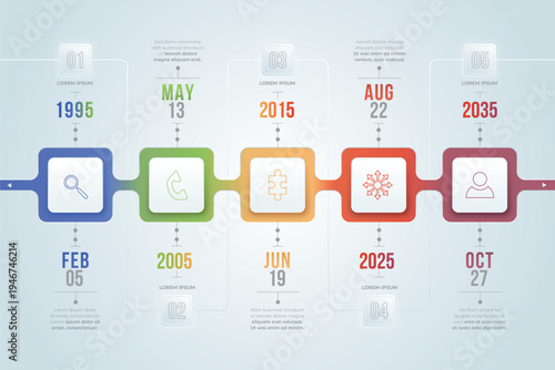 A colorful infographic displaying a timeline with various dates and icons