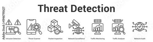 Threat Detection web banner icon set vector illustration concept for business with icon of Intrusion Detection, Threat Scanner, Packet Inspection, Network Surveillance, Traffic Monitoring, Traf.