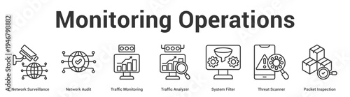 Monitoring Operations web banner icon set vector illustration concept for business with icon of Network Surveillance, Network Audit, Traffic Monitoring, Traffic Analyzer, System Filter, Threat Scann.