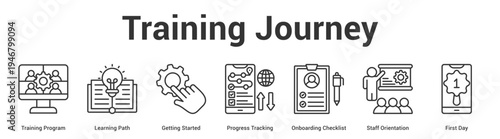 Training Journey web banner icon set vector illustration concept for business with icon of Training Program, Learning Path, Getting Started, Progress Tracking, Onboarding Checklist, Staff Orientati.