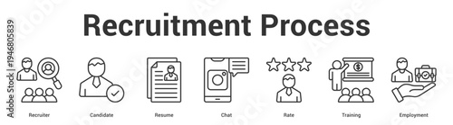 Recruitment Process web banner icon set vector illustration concept for business with icon of Recruiter, Candidate, Resume, Chat, Ra.