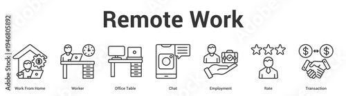 Remote Work web banner icon set vector illustration concept for business with icon of Work From Home, Worker, Office Table, Chat, Employme.