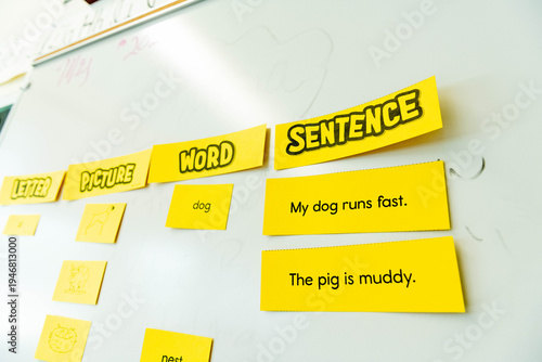 Φωτογραφία An elementary school whiteboard displays structured yellow learning cards progressing from picture to word to sentence — a clear image of early literacy and classroom teaching