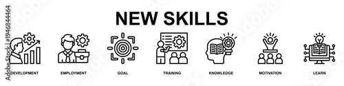 New Skills Banner Web Icon Vector Illustration Concept for Business with Icons of Development, Employment, Goal, Training, Knowledge, Motivation and Learn