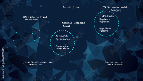Anomaly detection boost with ai training compliance and regulatory approvals