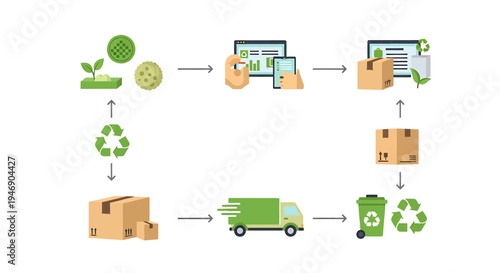 EcoFriendly Recycling Process Flowchart Illustration for Sustainability Awareness. Vector Illustrations. EPS Editable