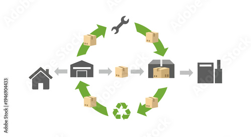 EcoFriendly Recycling Process Illustration for Sustainable Waste Management. Vector Illustrations. EPS Editable