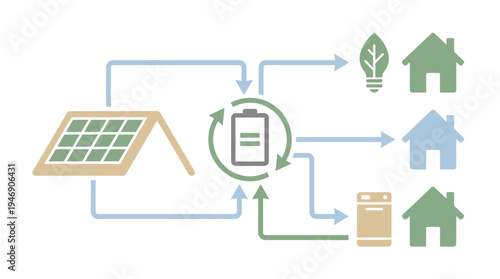 Sustainable Solar Energy Diagram For Home Power System. Vector Illustrations. EPS Editable