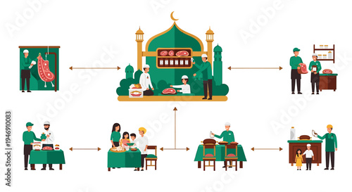 Islamic Charity and Community Support Flowchart. Vector Illustrations. EPS Editable