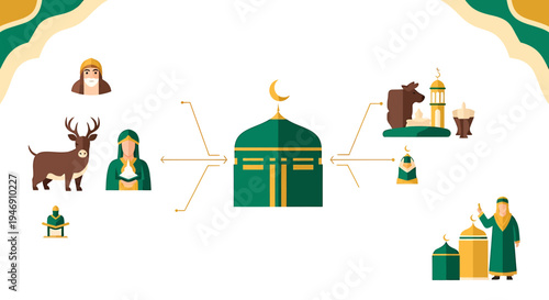 Islamic Pilgrimage and Religious Symbols Infographic. Vector Illustrations. EPS Editable